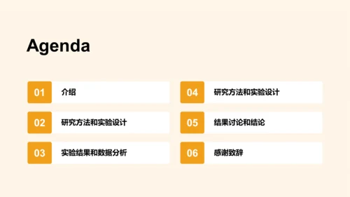 黄色现代本科专业毕业答辩PPT模板