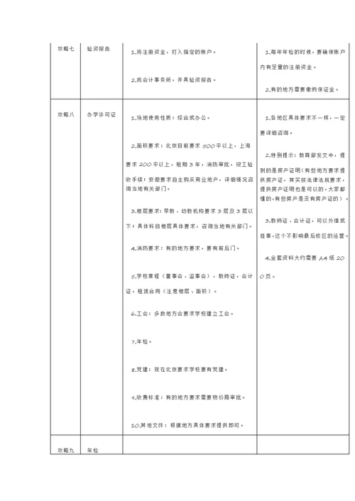 2018年最新民办教育机构办证攻略