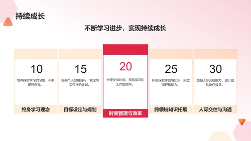 红色渐变个人年终总结PPT模板