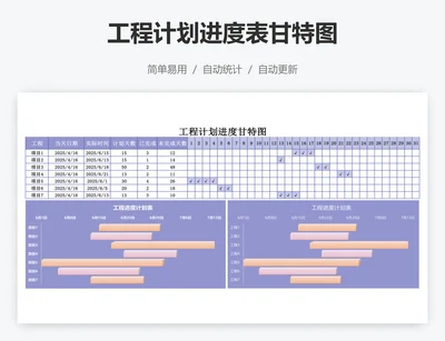 工程计划进度表甘特图