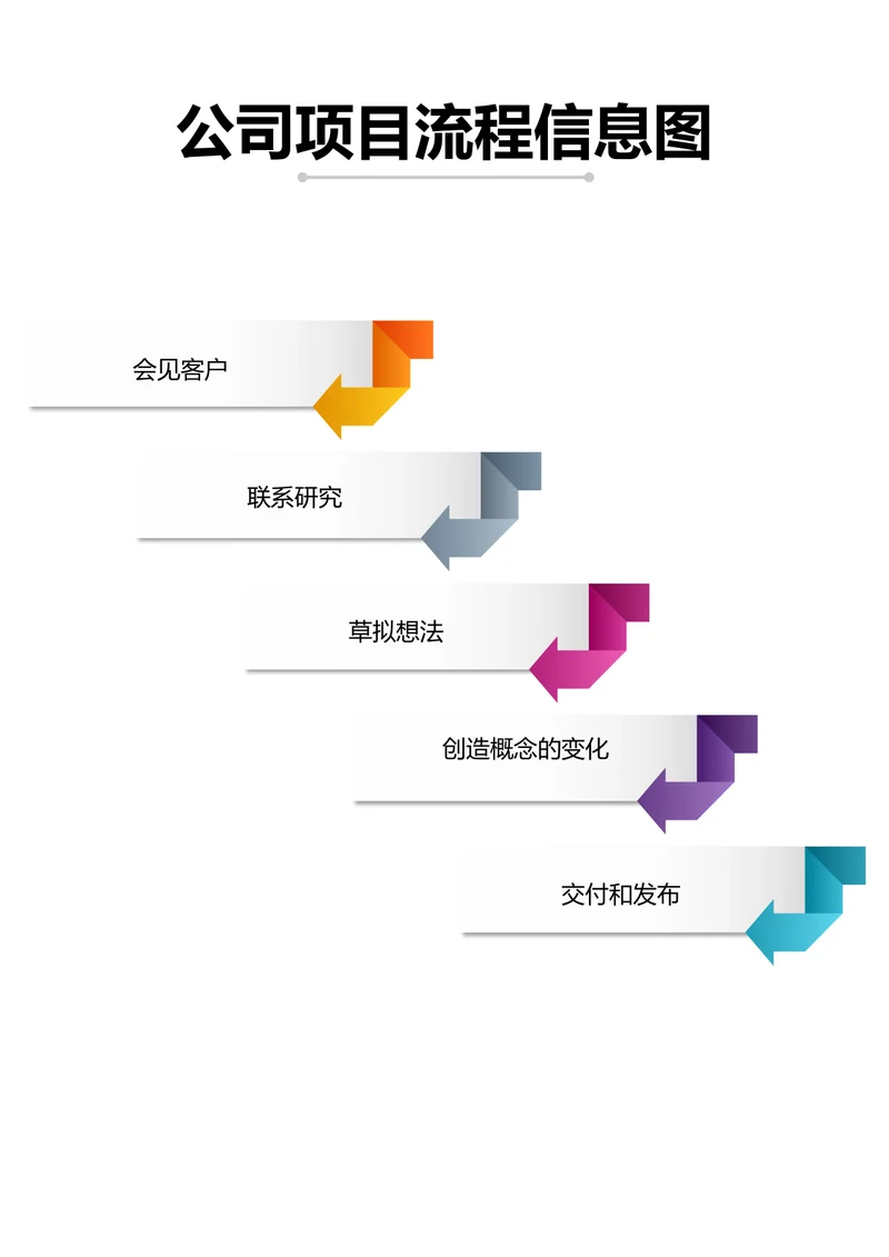 公司项目流程信息图