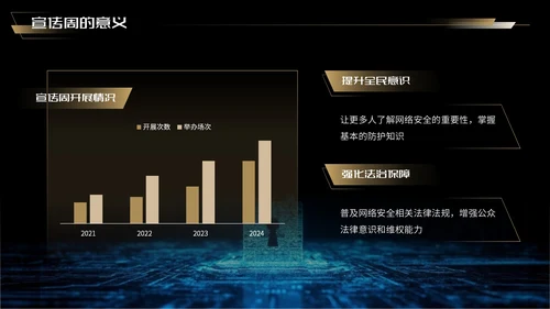 蓝金色科技风网络安全宣传周科普讲座PPT模板