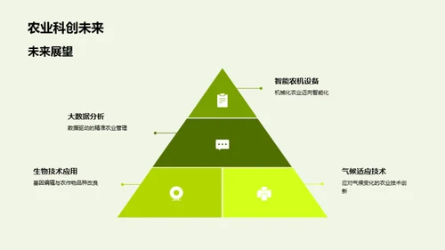 立春启示下的农科创新