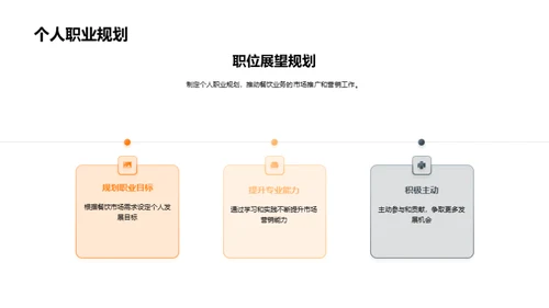 餐饮市场洞察