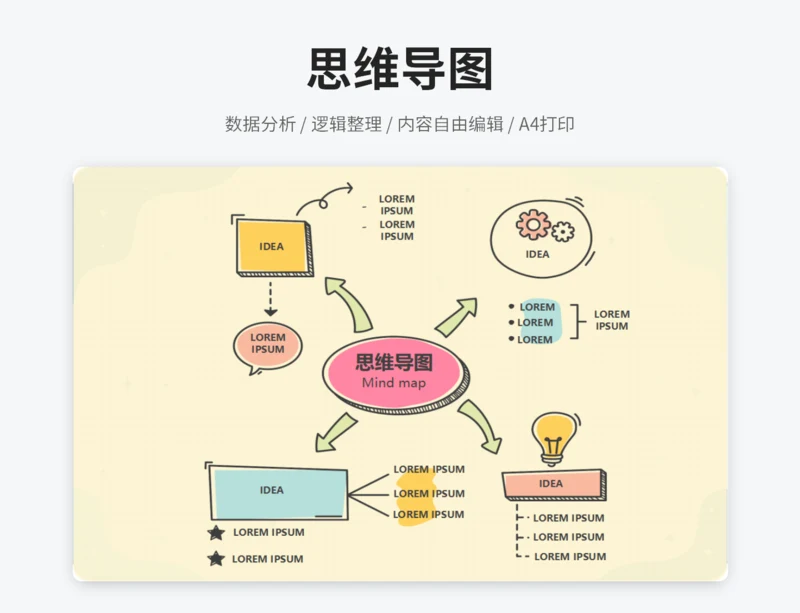 思维导图