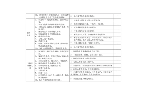强上市公司的员工行为规范手册.docx