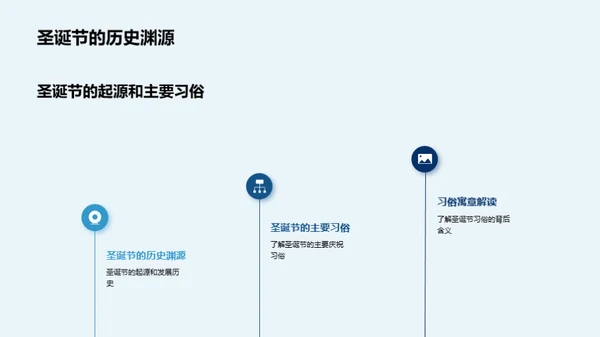 圣诞节在教学中的应用