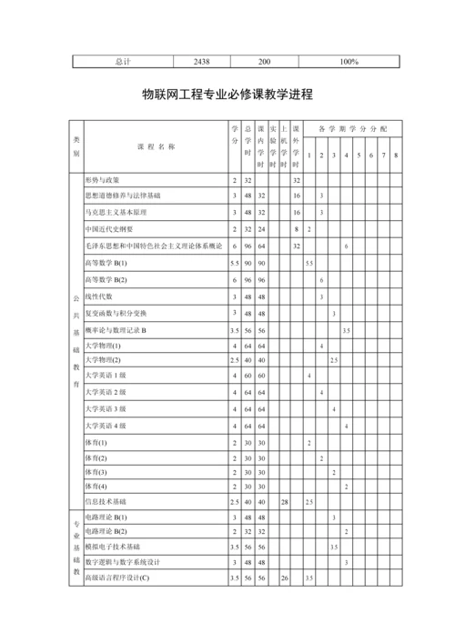 物联网工程专业人才培养方案最终版.docx