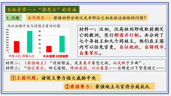 第12课 汉武帝巩固大一统王朝  课件