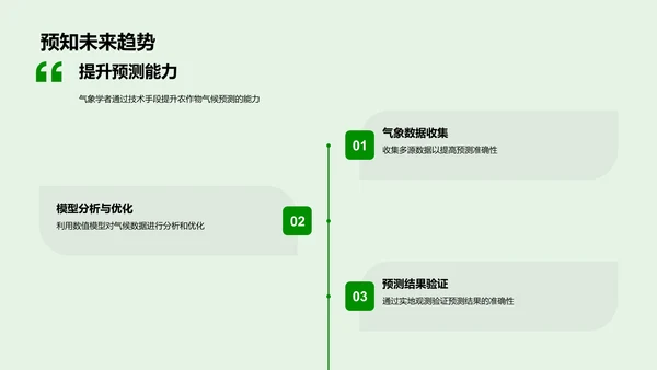 小寒农业气候预测PPT模板