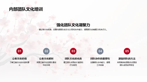 立春策略，开年营销