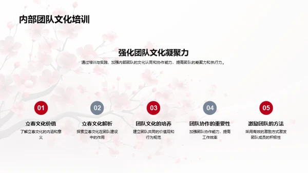 立春策略，开年营销