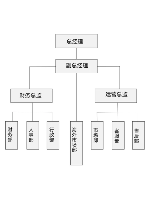 公司组织架构图表模板