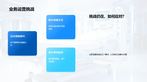 医疗保健行业全景解析