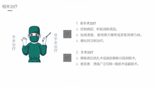 下肢静脉曲张护理专业教学PPT课件