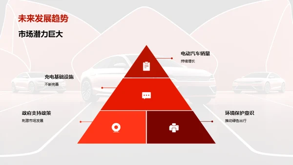 驱动未来：电动汽车之路