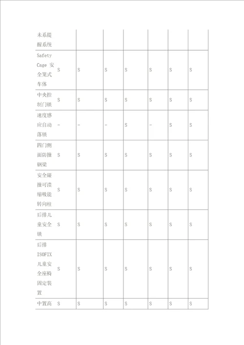 雪佛兰新赛欧三厢产品配置表