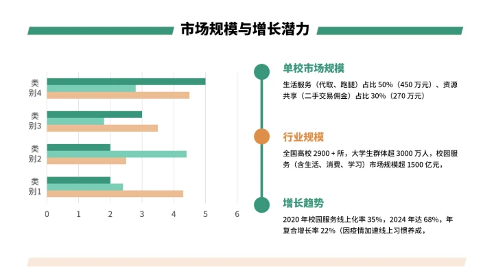 大学生互联网+创新创业计划书（含真实内容）