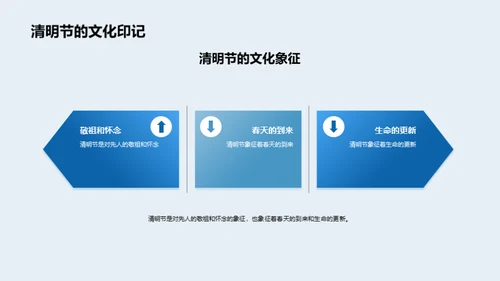 清明文化的历史纵观