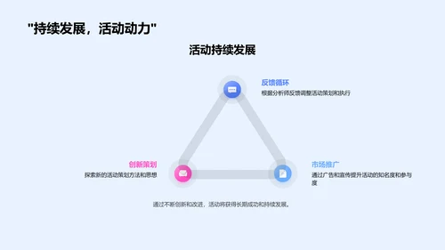 媒体活动策划分析PPT模板