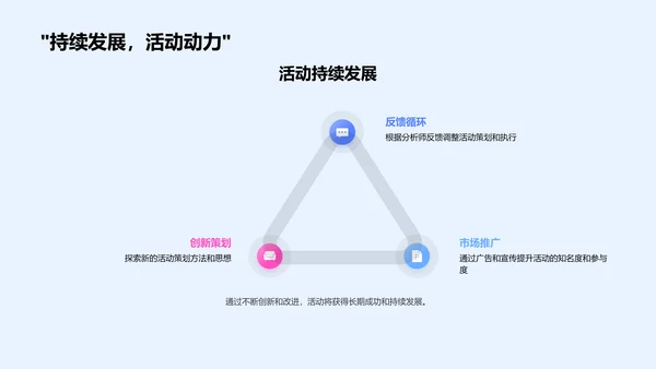 媒体活动策划分析PPT模板