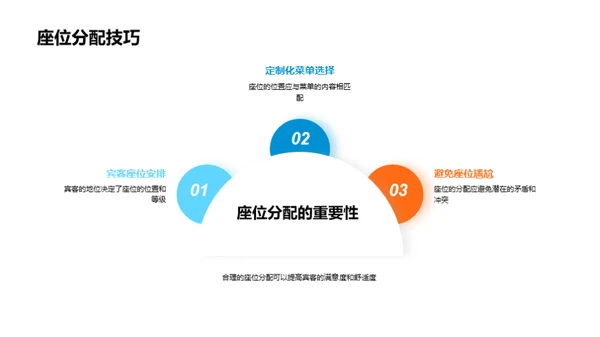 商务宴会运营精策