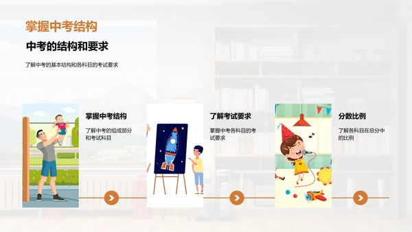 中考成功之路