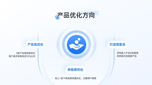 市场运营部工作年终总结汇报通用PPT模板