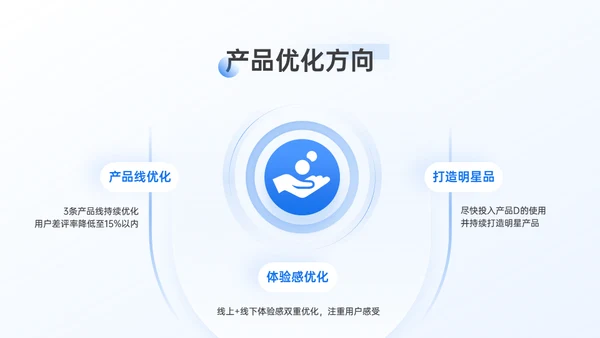 市场运营部工作年终总结汇报通用PPT模板