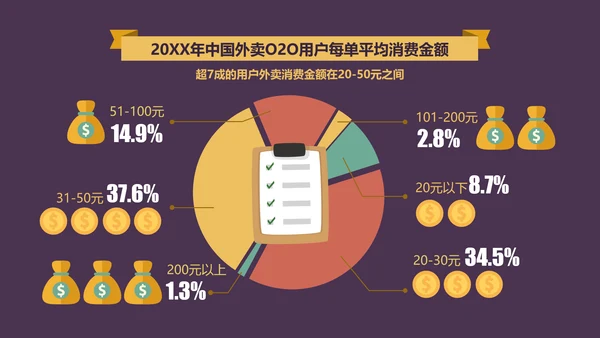 个性卡通贴纸外卖行业市场调查PPT模板