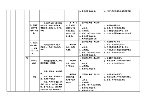 幼儿园健康领域(体能)发展目标体系