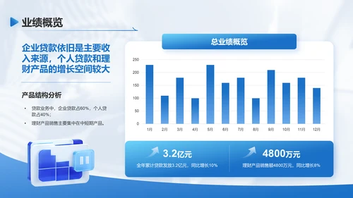 蓝色商务风银行年终述职汇报PPT模板