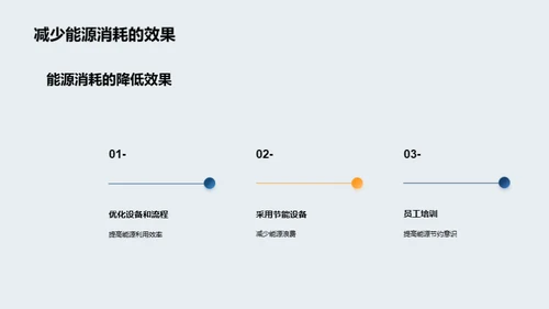 纺织带成本精准控制