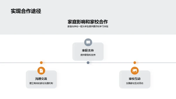 家校共育策略解析