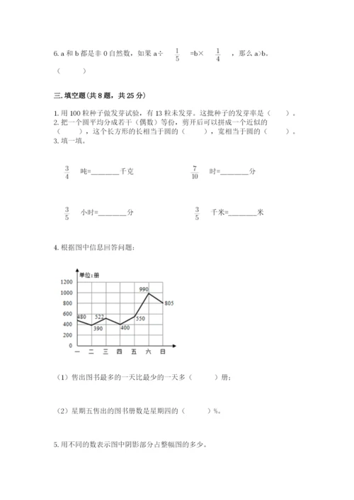 小学数学六年级上册期末卷（易错题）word版.docx