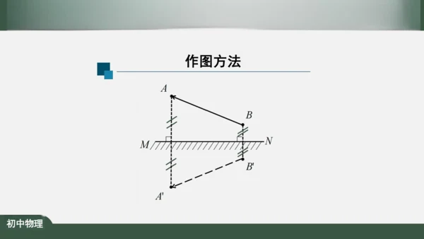 人教版 初中物理 八年级上册 第四章 光现象 4.3 平面镜成像 课件（共46张PPT）