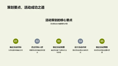 活动策划推动绿农