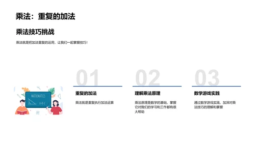 数学实用技巧课PPT模板