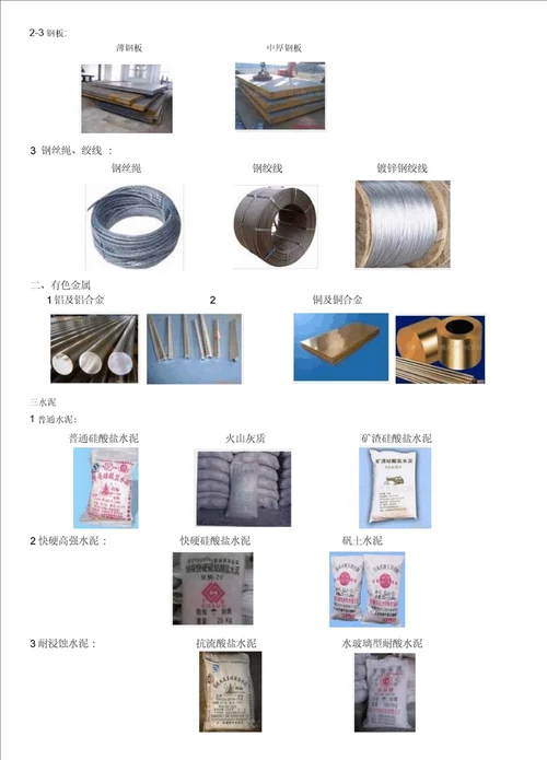 建筑工程材料统一分类及图片大全