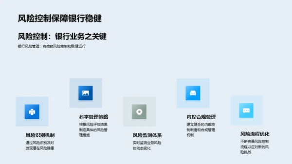 银行风险管理策略