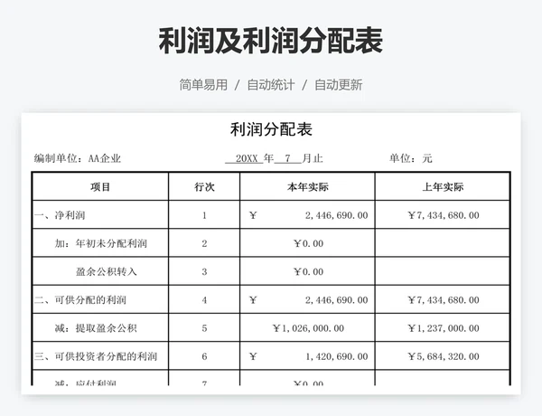 利润及利润分配表