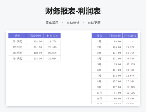 财务报表-利润表
