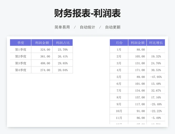 财务报表-利润表