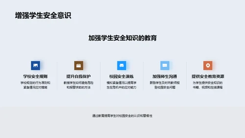 全面提升校园安全