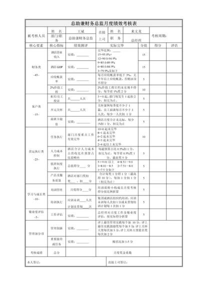 酒店绩效管理核算表.docx