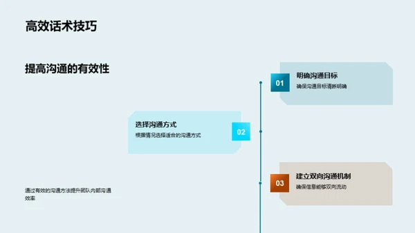 优化团队沟通策略