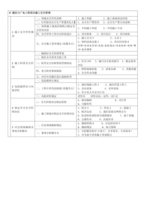 2021年一建通信广电施工管理知识树.docx