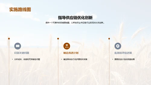 农业供应链的创新与优化