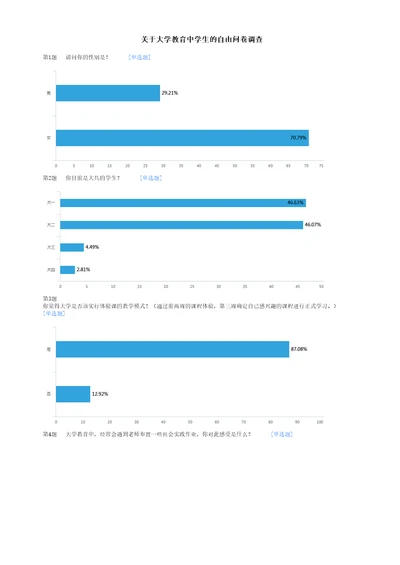 关于大学教育中学生的自由问卷调查数据报告