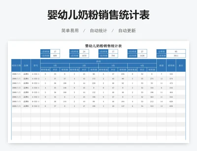 婴幼儿奶粉销售统计表